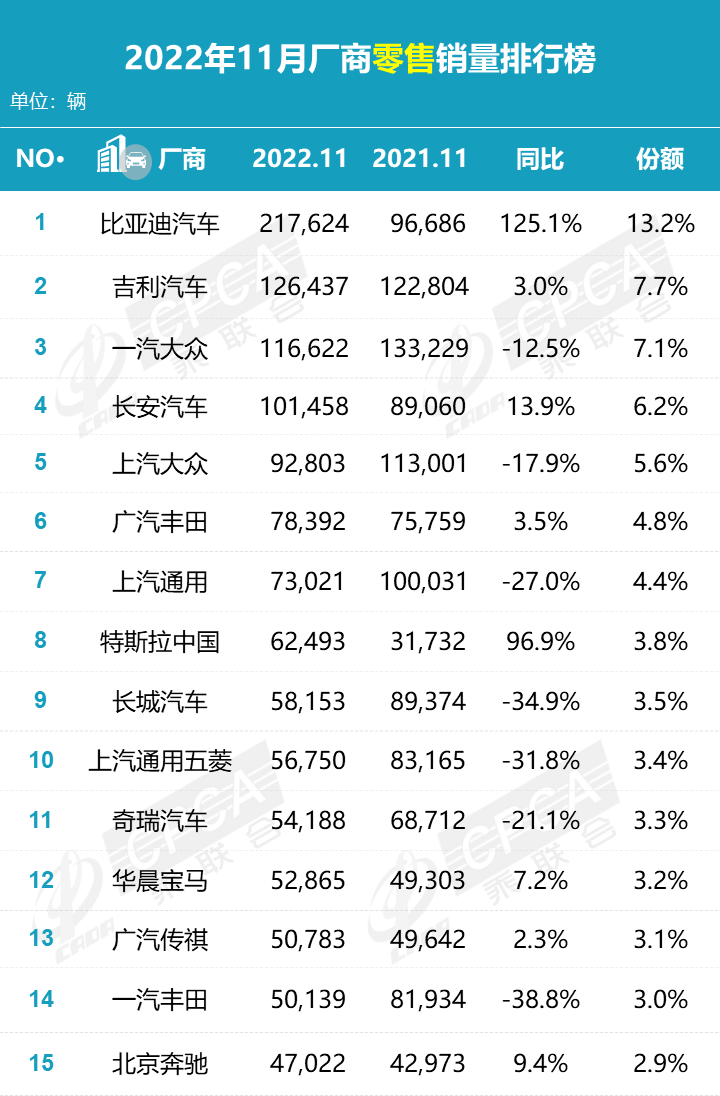 乘联会11月国产车销量出炉，MPV两位数下滑，老将折翼新车未现黑马