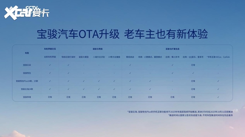 宝骏公布OTA升级计划，将于年底发布10万级城市领航辅助