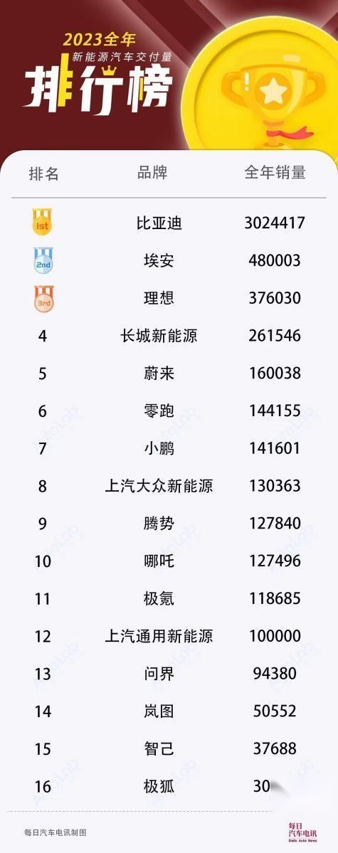 难怪国产品牌和新势力都不淡定了原来上汽大众新能源把这些新势力都甩在后面