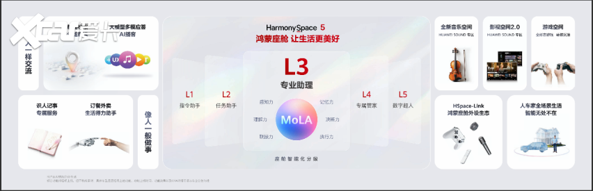 乾崑生态 共赴热爱 | 华为乾崑如何让出行更安全,生活更美好