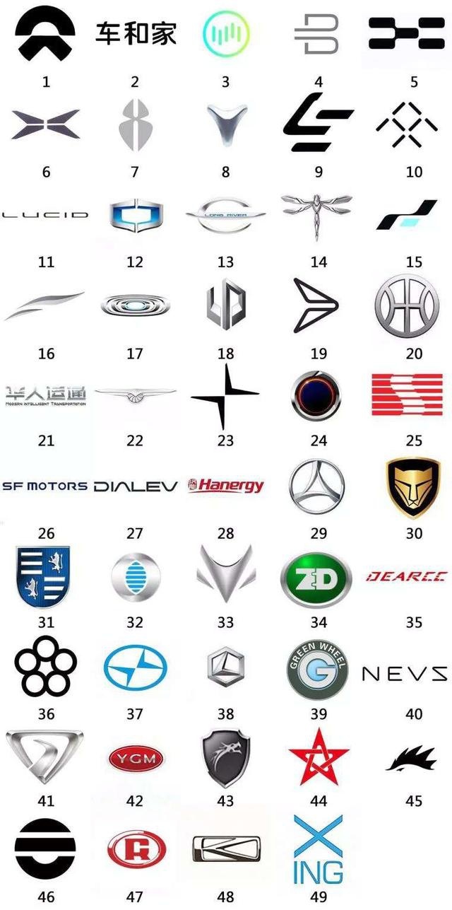 小鹏P7上市了 它有资格做特拉斯Model 3的对手吗？