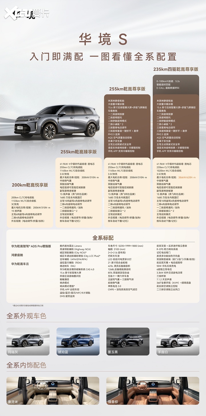 每天认识一款车 华境S家用大六座SUV理想型