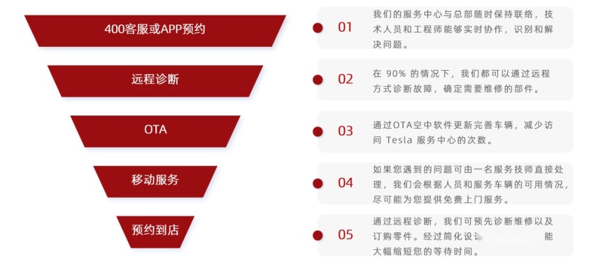 每颗螺丝力度都能数据化 西安航天城特斯拉中心盛大开业