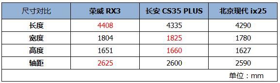 6.88万拿下中型SUV?这款降2万+，空间大、配置高过同级