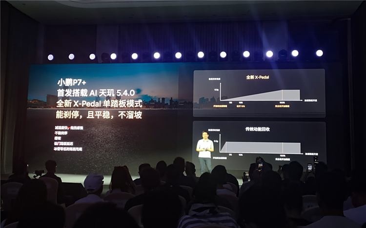 ​AI技术不“画饼”，搭新系统的小鹏P7+不只是一个概念