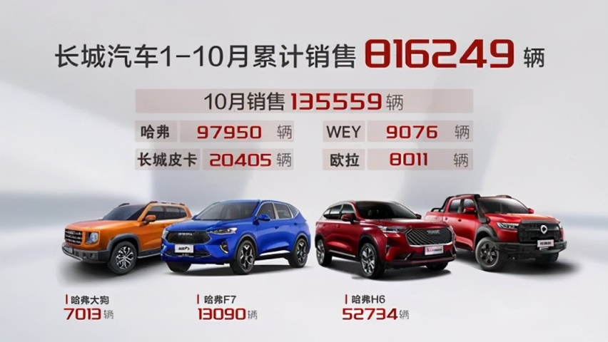 年底将至，长城汽车为挺过明年，都做了什么