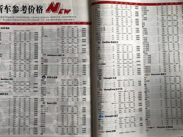回顾13年前的汽车之友，那年迈腾刚刚国产，宝马X3竟是小型SUV！