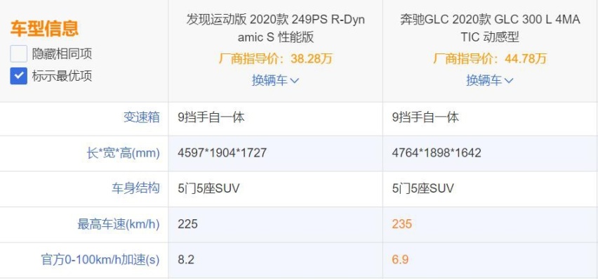 2.0T＋9AT+48V  路虎SUV超便宜上新