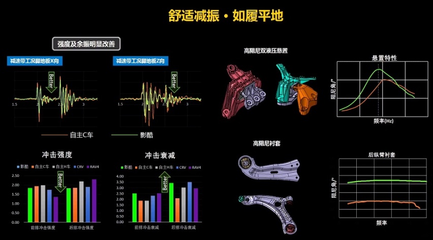 广汽传祺影酷除了好看，开起来还有哪些特色？