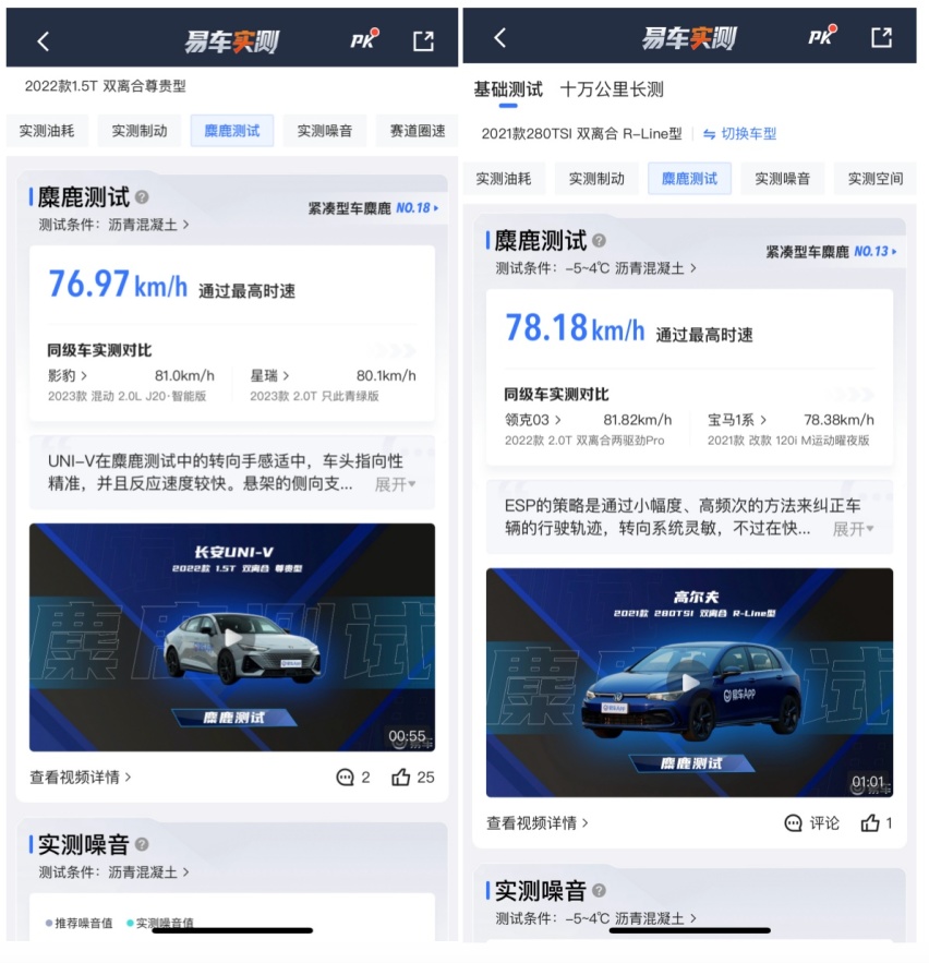 从实测榜单中选出你的菜，大众高尔夫GTI和长安UNI-V谁更适合你？
