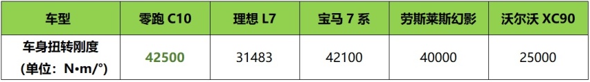 15.18万起，配8295芯片+激光雷达，零跑C10正式开启预售！