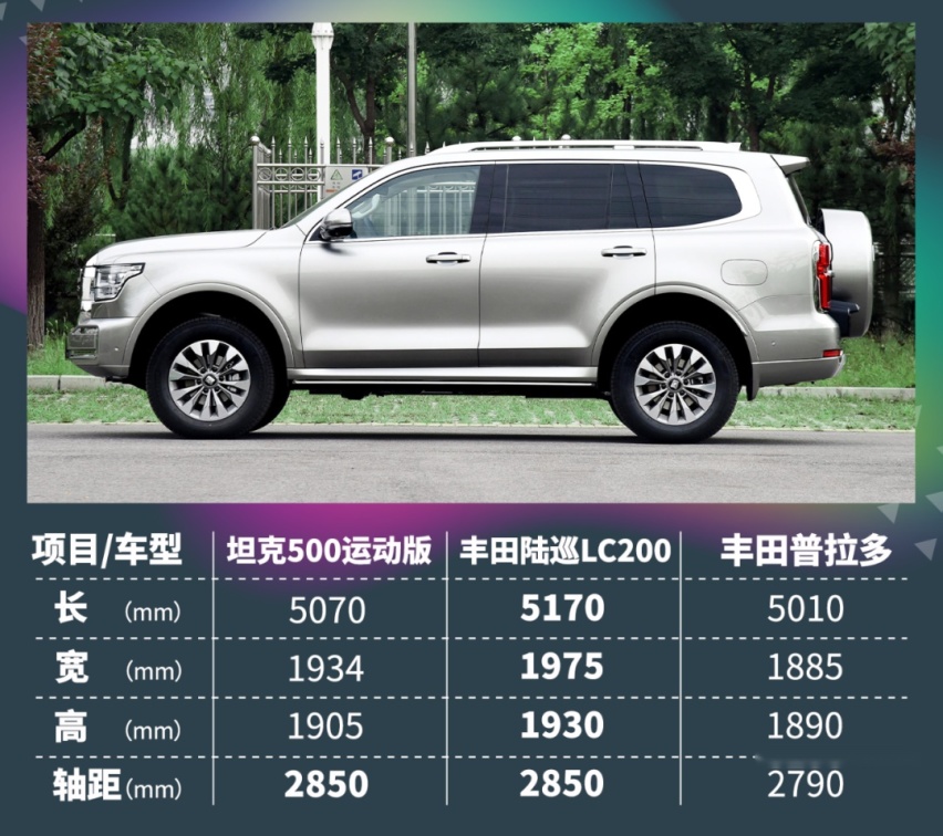 坦克500正式上市！买35万这款太值了