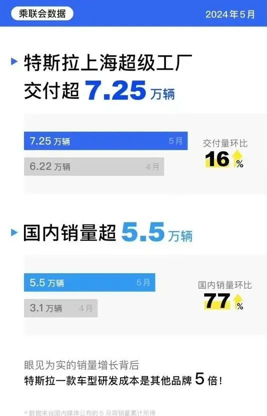 不到18万？特斯拉最便宜新车和纯电MPV真要来了！马斯克还讨回了4000亿天价工资...