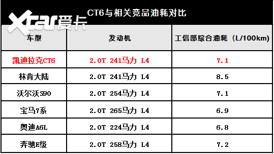 CT6：对不起，我不想牺牲缸数更不想妥协于前驱