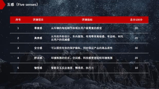 问界M7斩获2023年度智能座驾，面向Z世代的智能汽车年度推荐车单