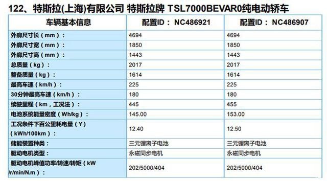 国产特斯拉Model 3最新消息，续航、价格双降