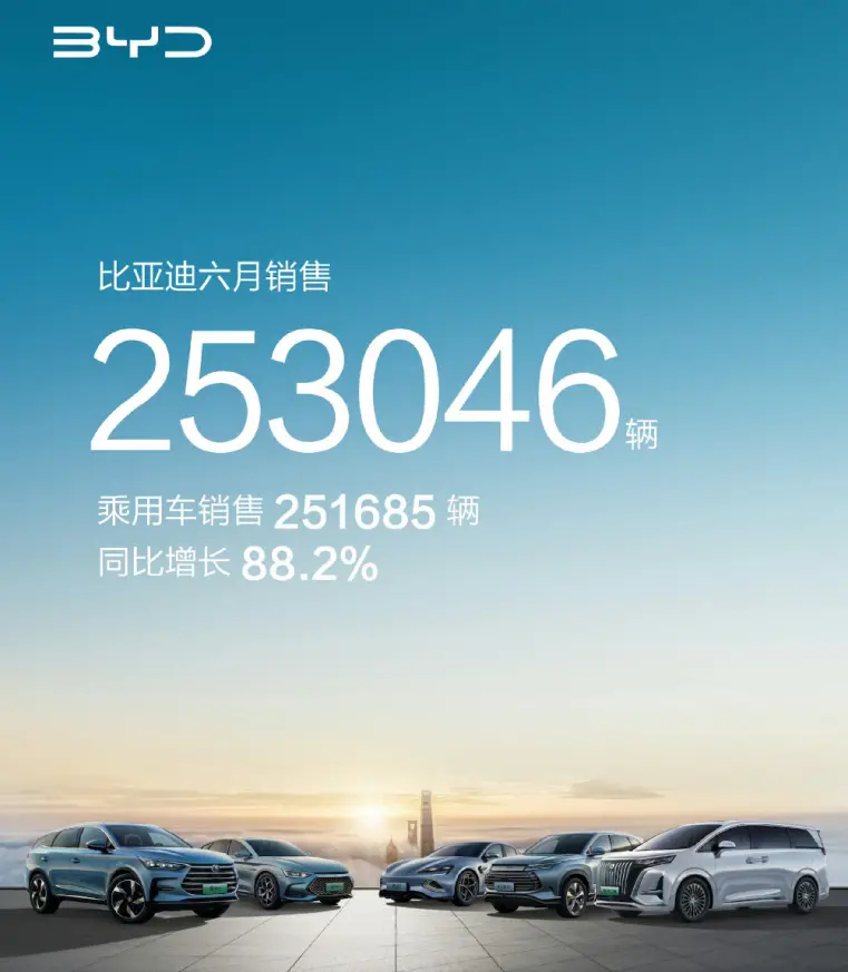 自主品牌崛起、新能源市场爆发，比亚迪“七箭齐发”拉开颠覆燃油下半场