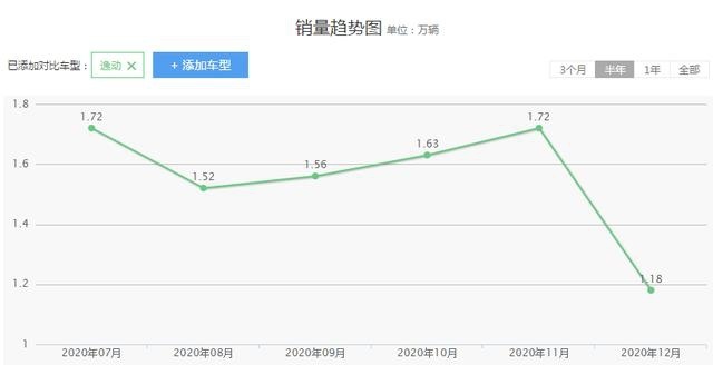 值得考虑的3款省油家轿，10万就可开回家，你会如何选择？