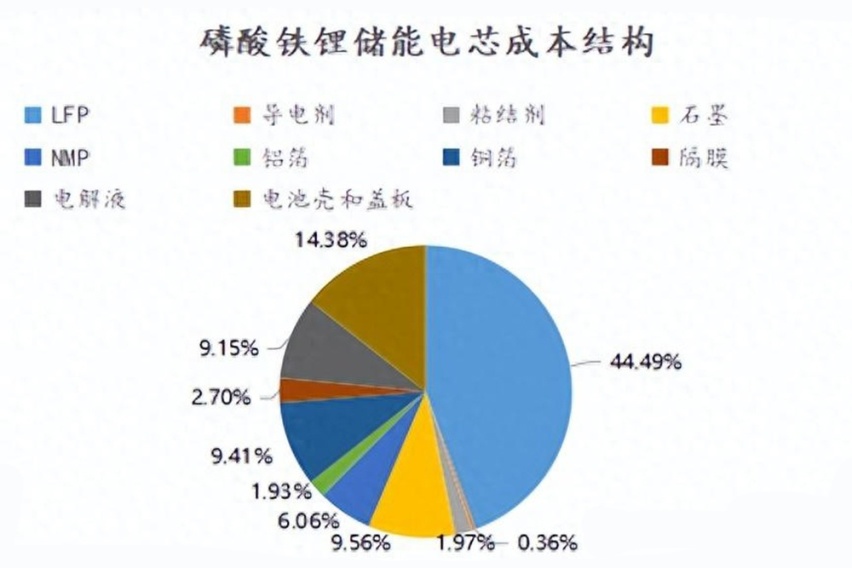 比亚迪推动启动电池无铅化  车主有福了