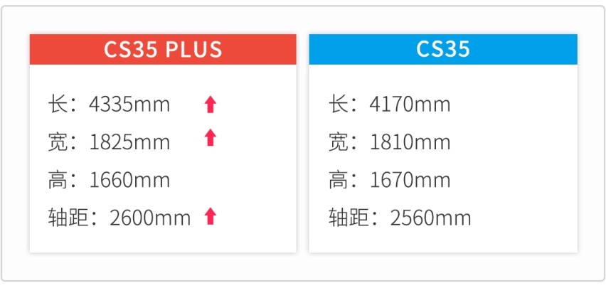 加量不加价？7万起这些“Plus”和“Pro”的车型实力如何