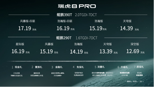 智慧座舱+AI情感超级交互，瑞虎8 PRO动力猛更聪明！