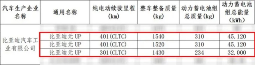 比亚迪元UP内饰被曝光，大屏中控配物理按键，是不是爆款就看定价