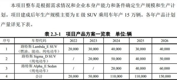 吉利90亿的豪车梦想 750匹马力比兰博基尼更狠