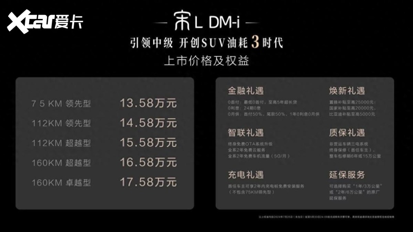 中级SUV新王者！宋L DM-i上市售价13.58万-17.58万元