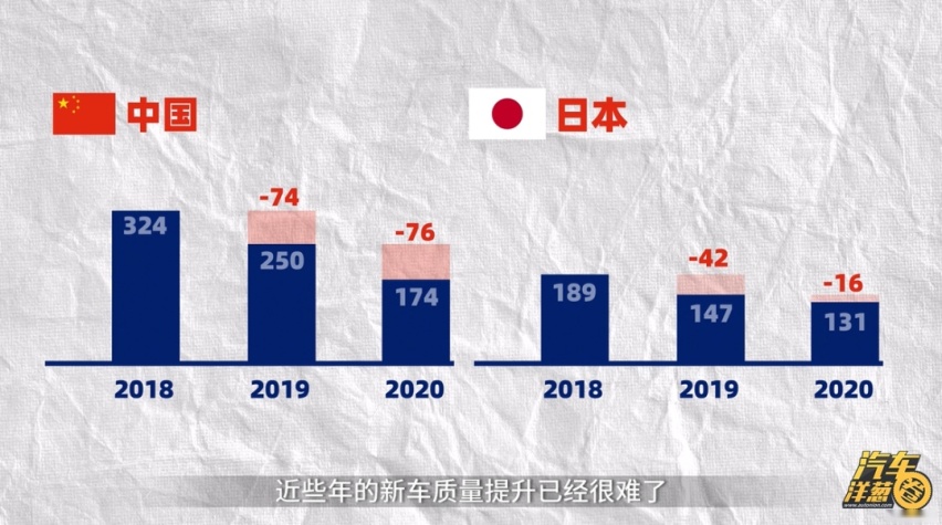 2020年新车质量发布，中国品牌进步最大？