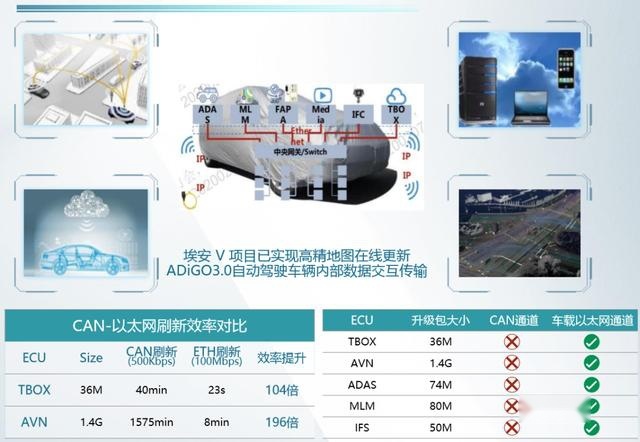 5G、600km、超大后排，Aion V找到自己的路了吗？