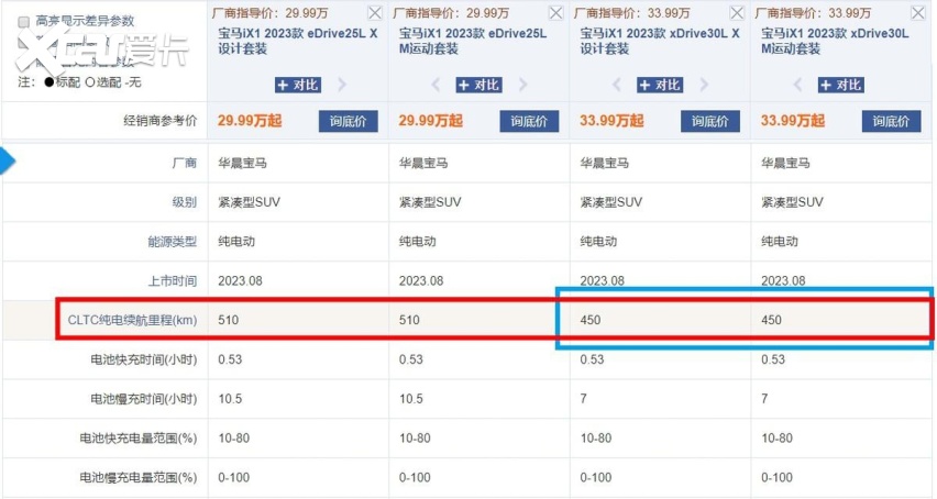 5个月销量仅1303辆!宝马ix1优惠10万也卖不动,问题出在哪?-爱卡汽车爱