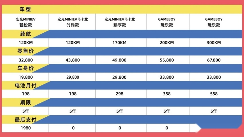 4月新能源：轿车、SUV双冠王！比亚迪月销19.39万辆