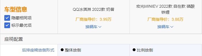 奇瑞QQ冰淇淋对比五菱宏光MINI EV，你挺谁？