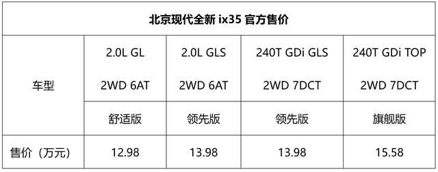 技术现代就此激活？全新ix35上市售12.98万起