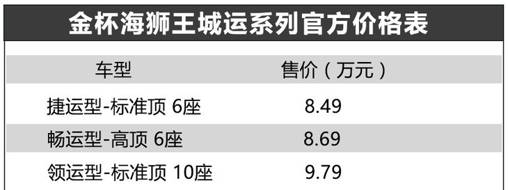 金杯海狮王北京地区正式上市 售价8.49-11.59万元