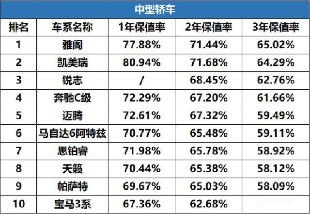 大众汽车pk本田汽车 谁的保值率更高 爱卡汽车爱咖号