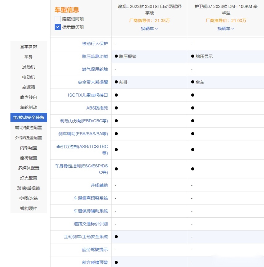 途观L对比护卫舰07 25万预算该选择谁呢？