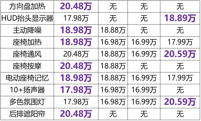 轴距超2米9！和坦克300师出同门，WEY摩卡能成为爆款么？