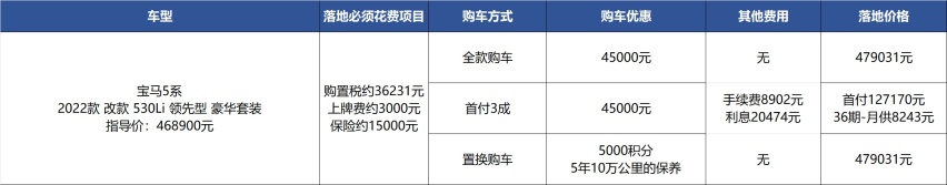 宝马5系：降4.5万元优惠翻倍，全款买还能多省3万元？