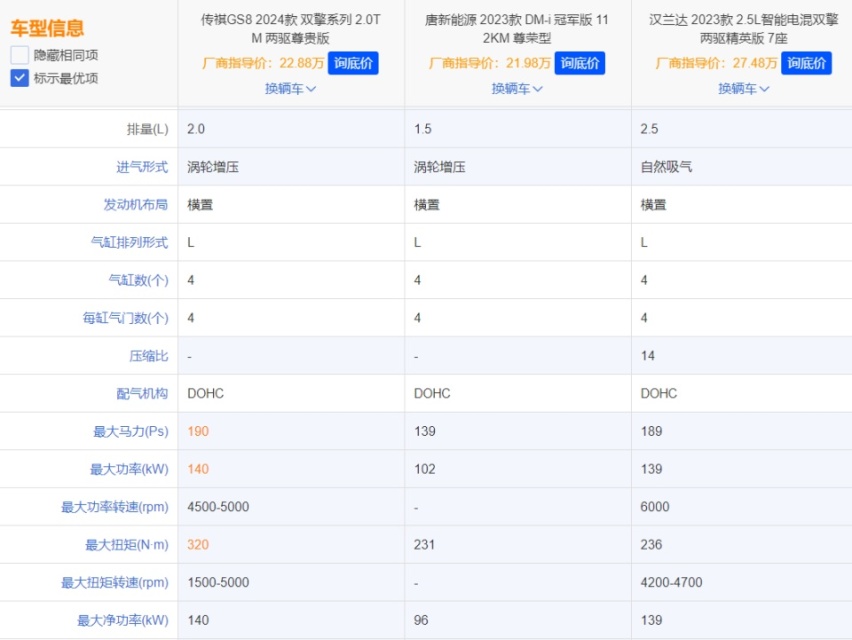 25万预算选什么车？看这三款就够了！