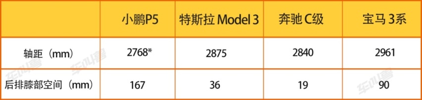 小鹏P5威胁到的，不仅仅是特斯拉
