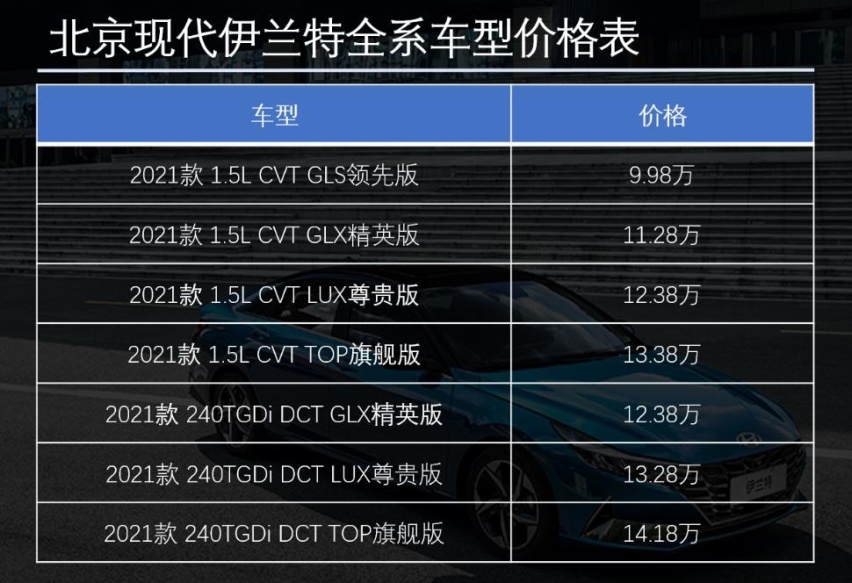 動力方面,北京現代伊蘭特分別搭載1.5l和1.4t發動機,其中1.