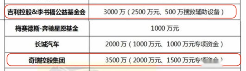 两款顶流国产SUV，你心水哪一个？