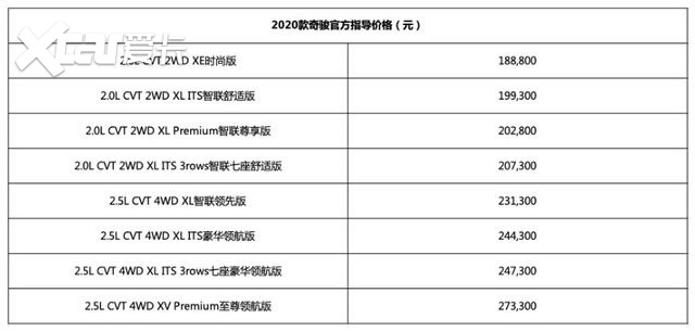 新款日产奇骏发布，外观内饰微调，安全配置提升