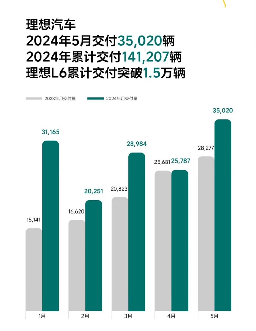 理想汽车不可能被复制，别学了，别人学不来的