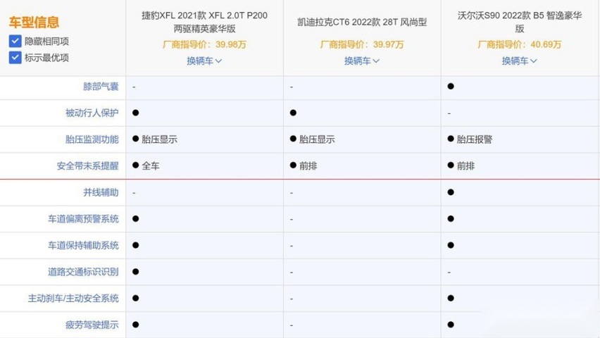 二线豪华行政车对比 XFL、CT6、S90选谁