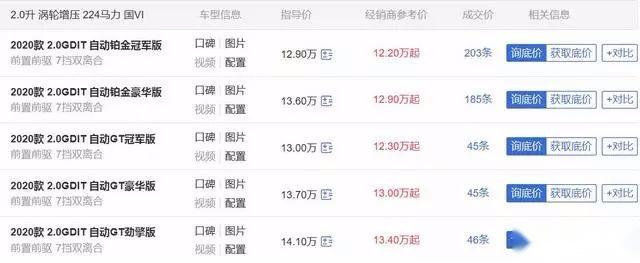 连续58个月SUV销冠，月销最高8万台！哈弗H6到底好在哪？