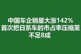 中国车企销量大涨142%，首次把日系车的市占率压缩至不足8成