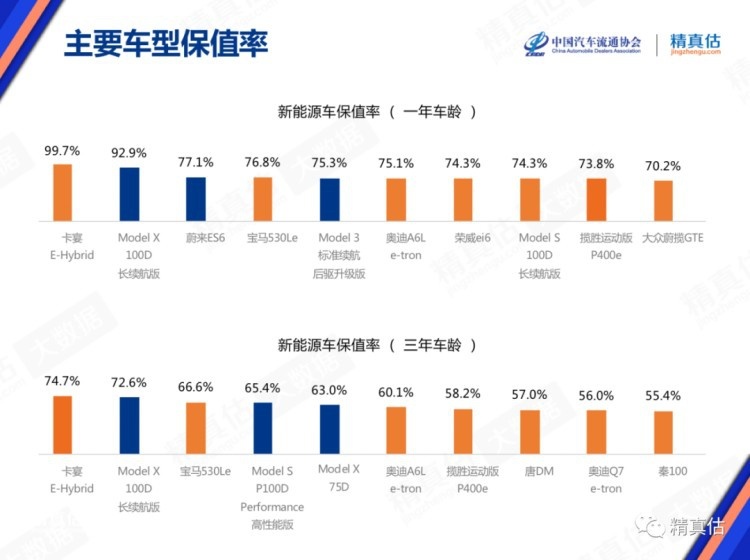 2月汽车品牌保值率排行榜，照着它买基本没错！