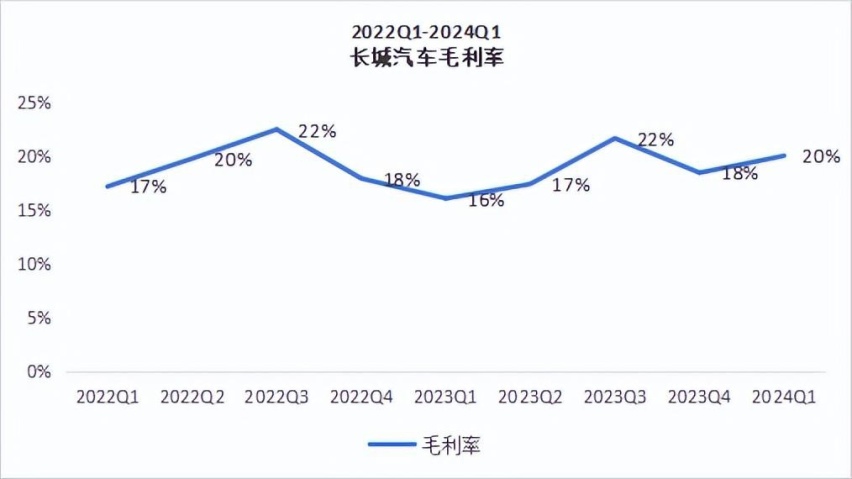 王凤英离开长城汽车500天，魏建军重回台前